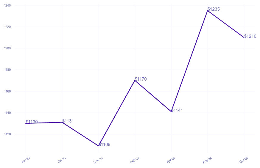 chart_img