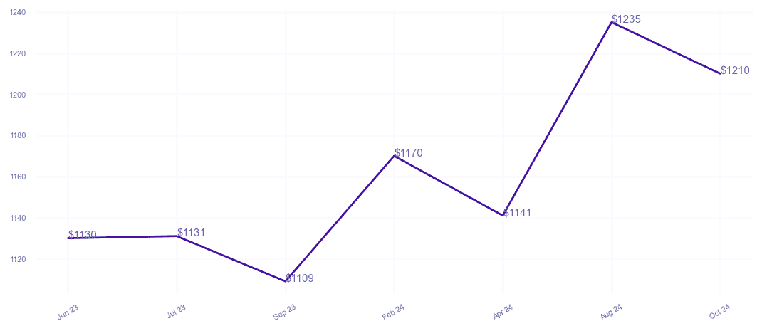 chart_img