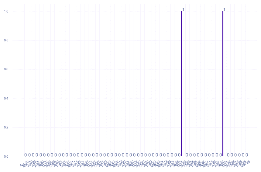 value_img