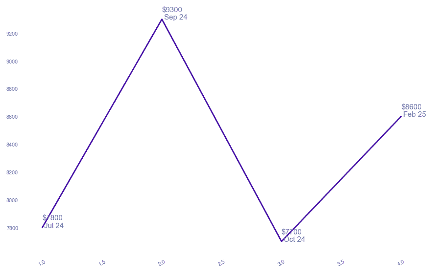 chart_img