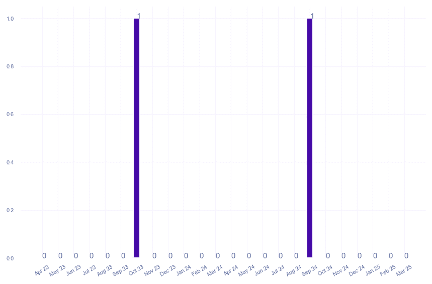 value_img