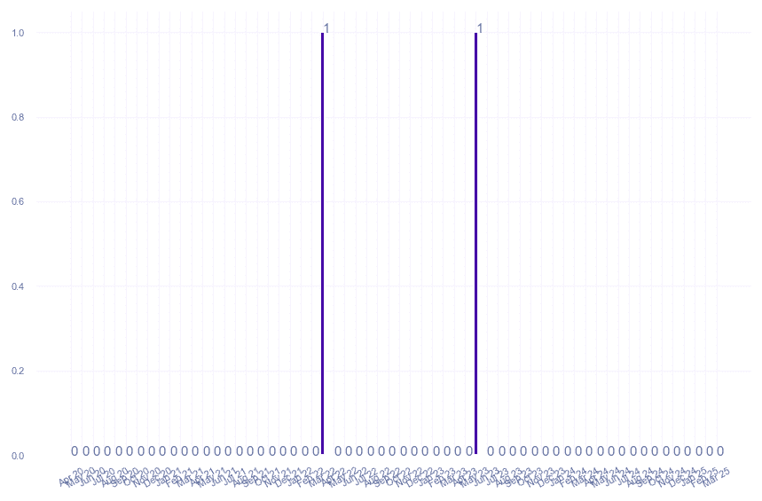 value_img