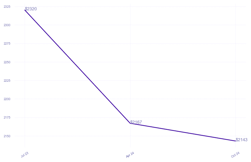 chart_img