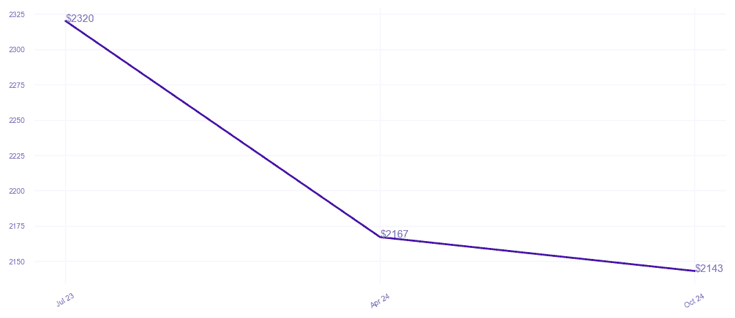 chart_img