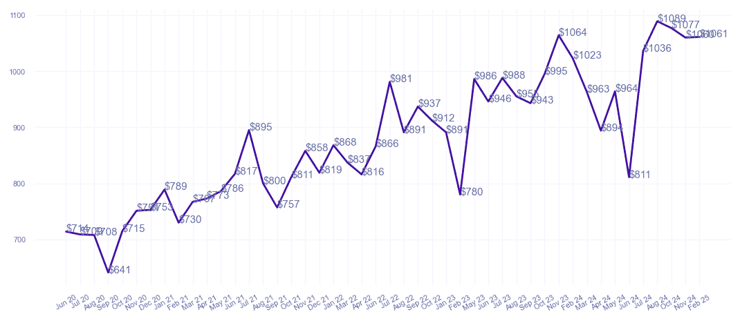 chart_img