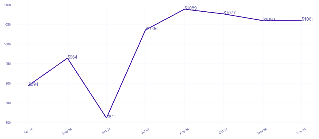 chart_img