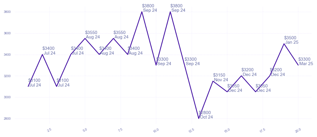chart_img