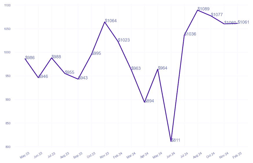 chart_img