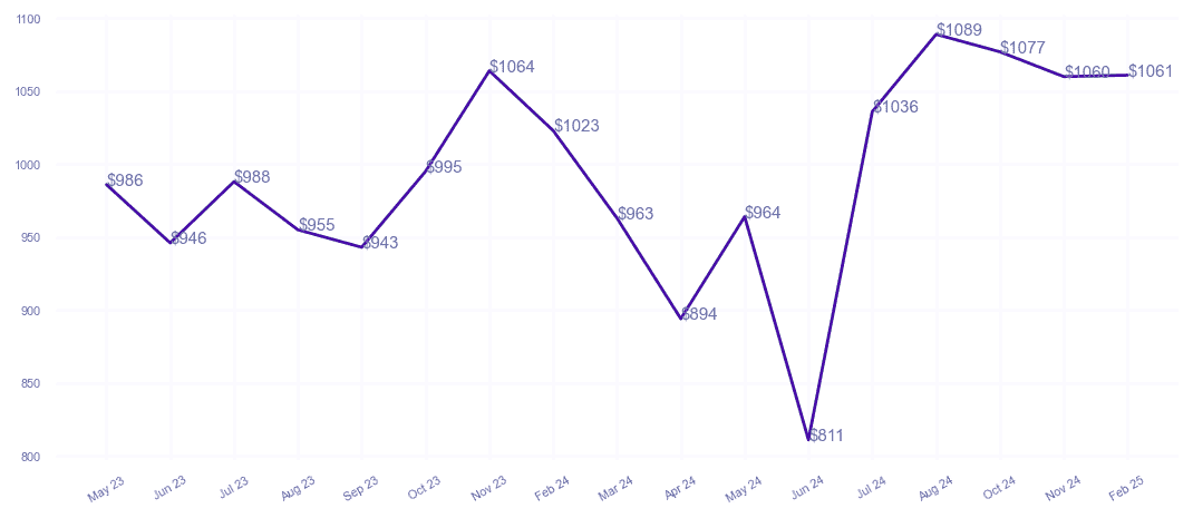 chart_img