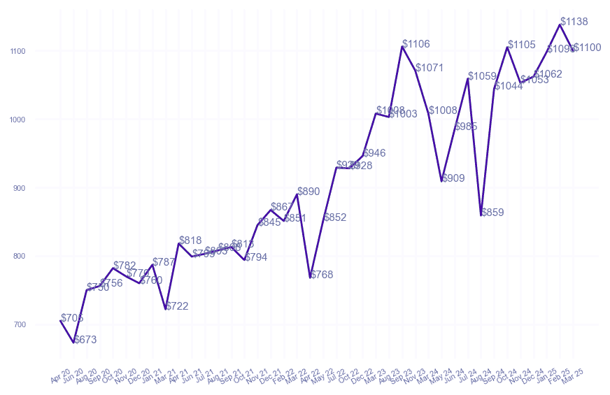 chart_img