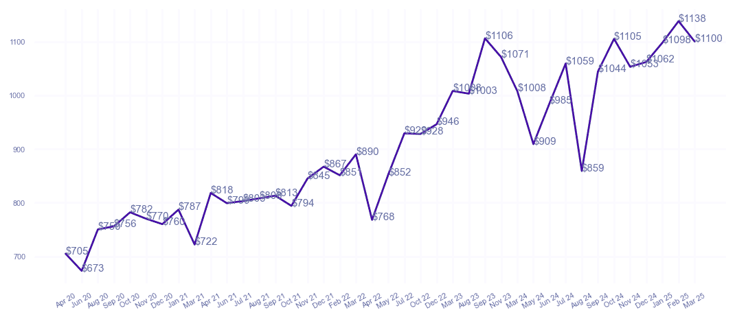 chart_img