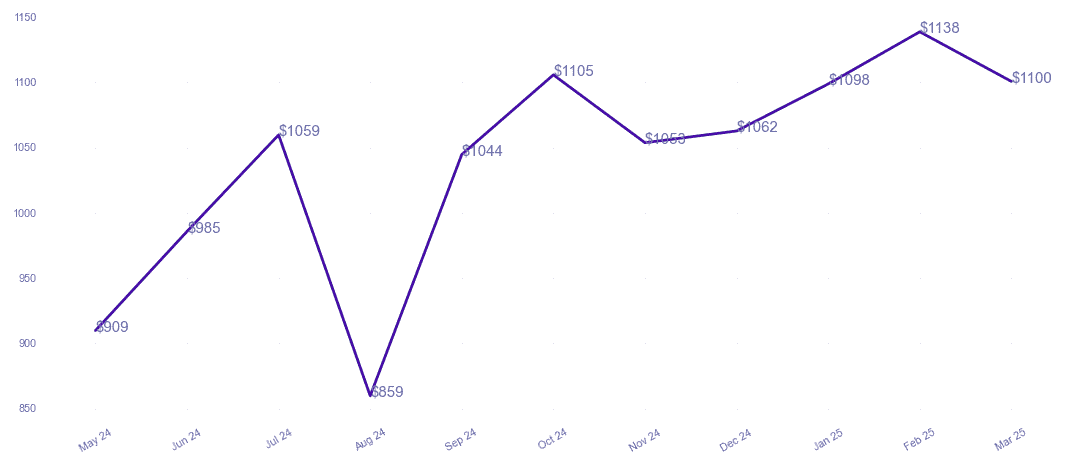 chart_img