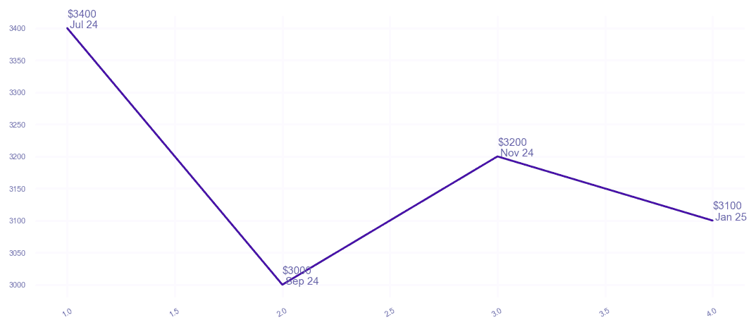 chart_img