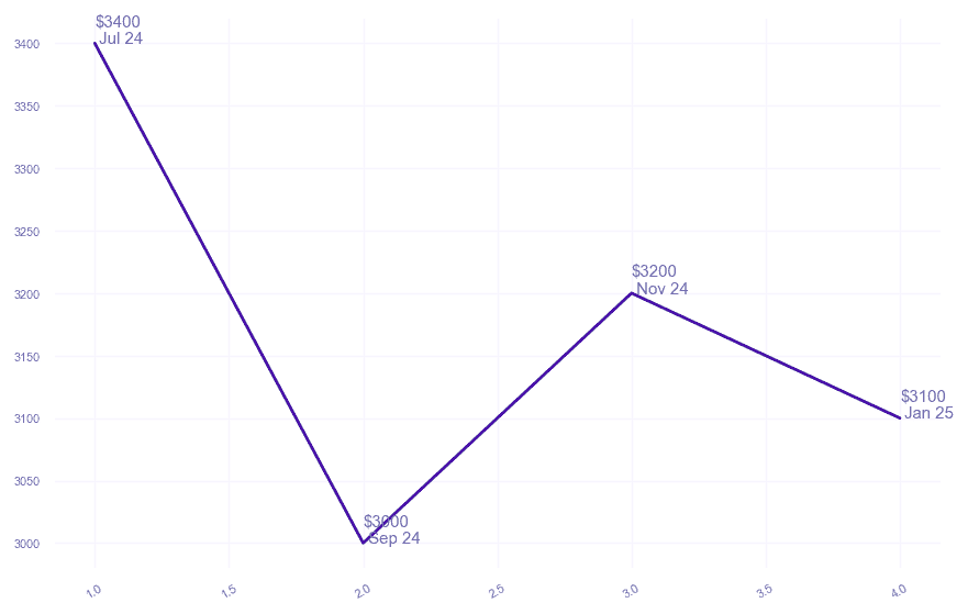 chart_img