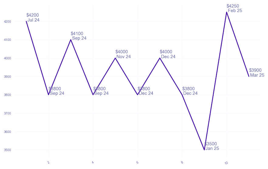 chart_img