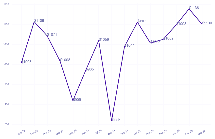 chart_img