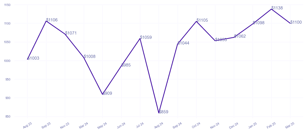 chart_img