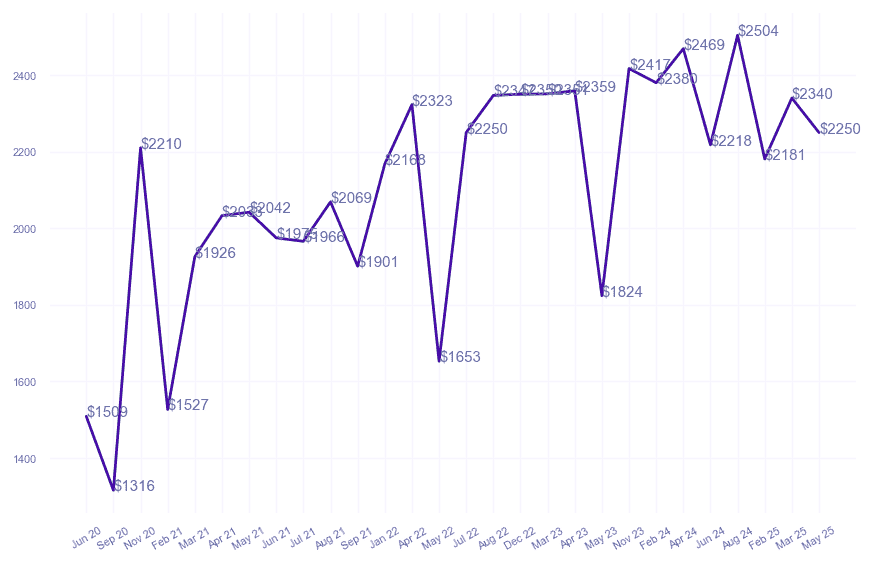 chart_img