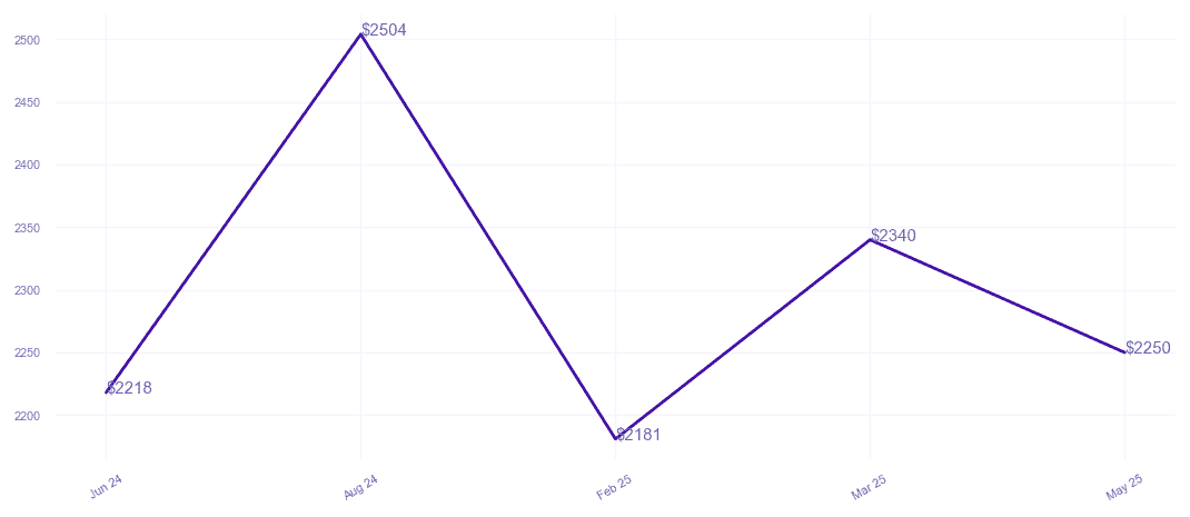chart_img