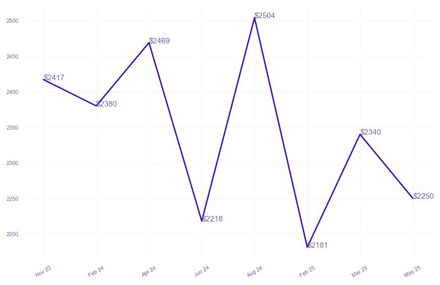 chart_img