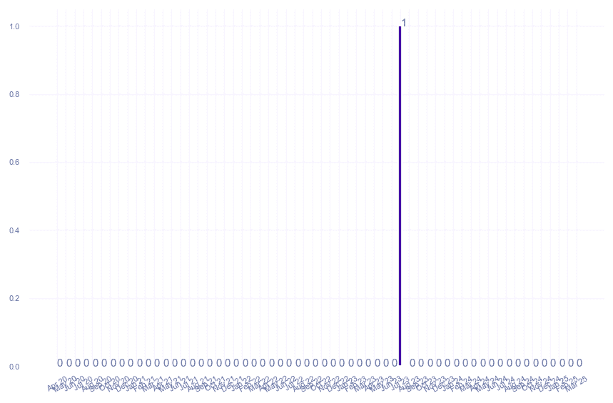 value_img