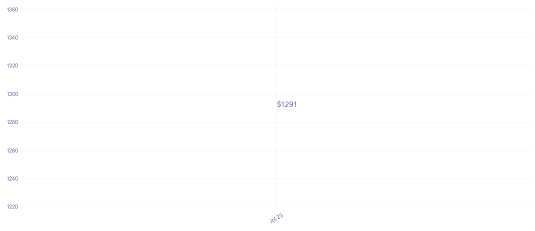 chart_img