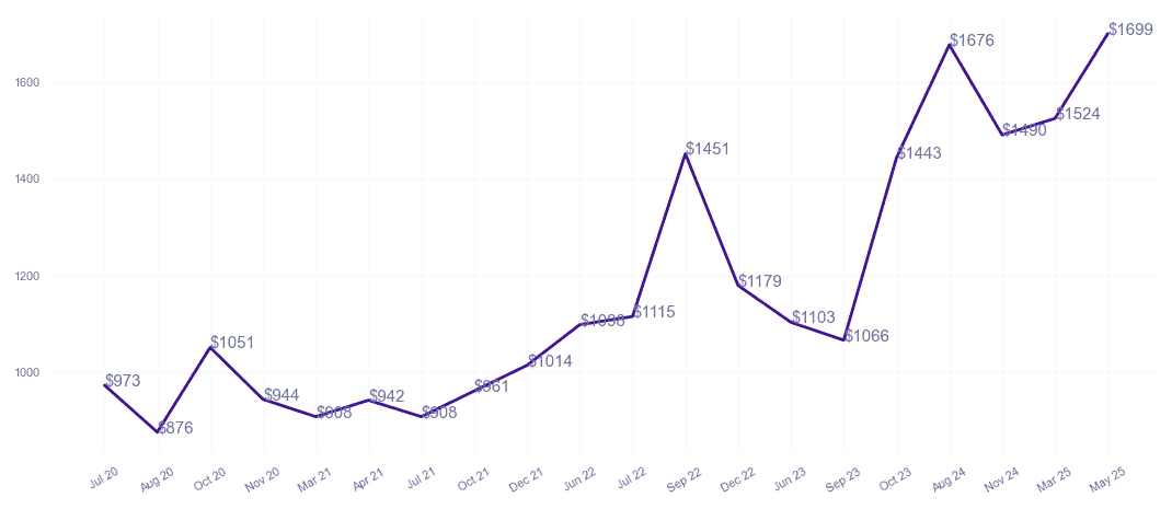 chart_img