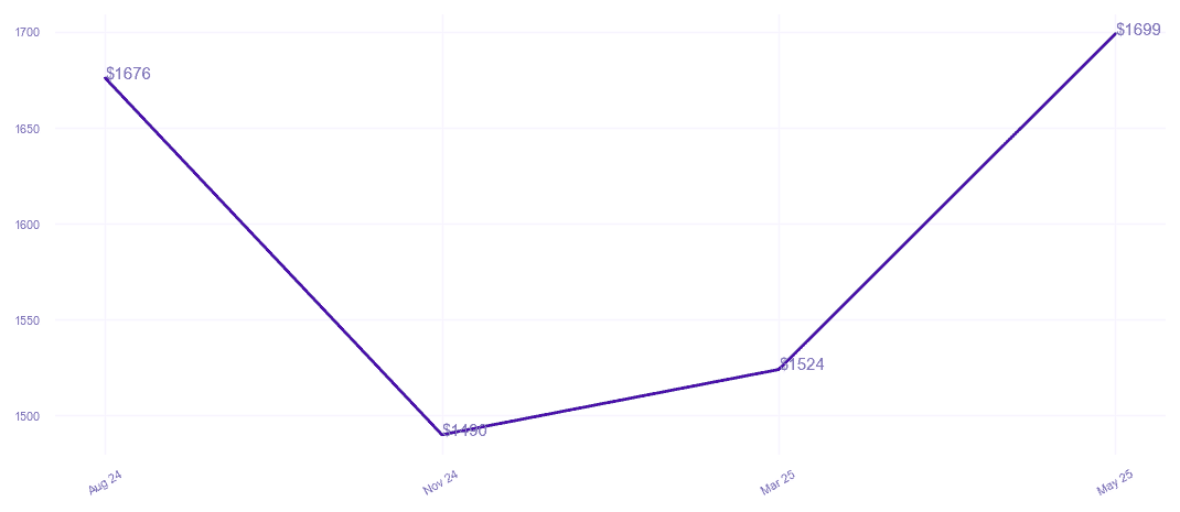 chart_img