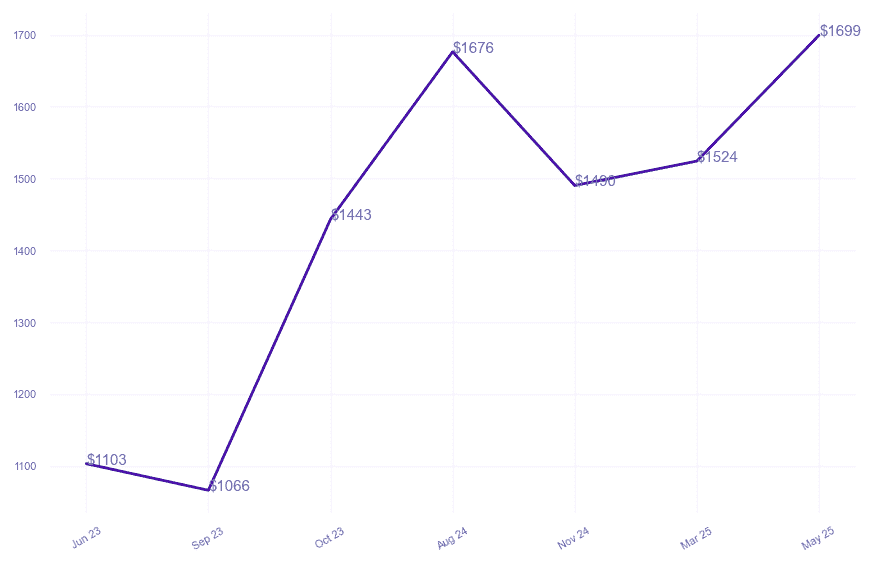 chart_img