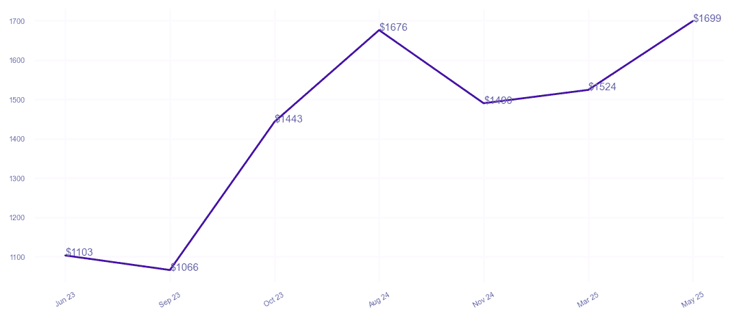 chart_img