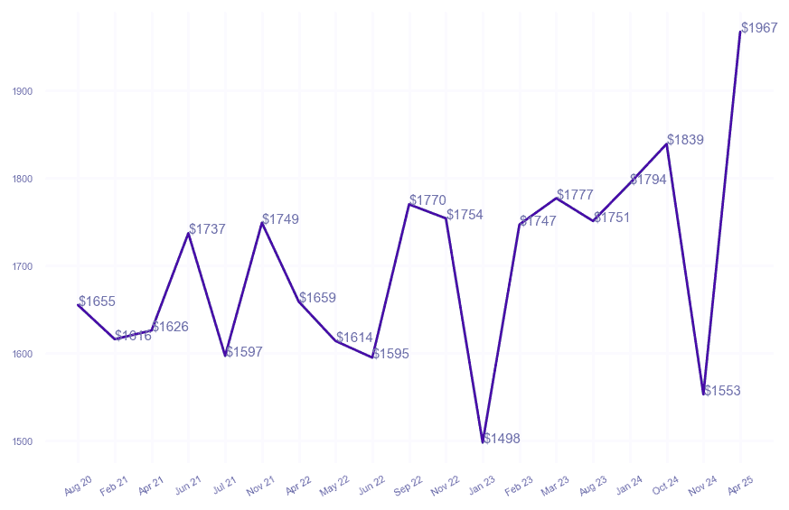 chart_img