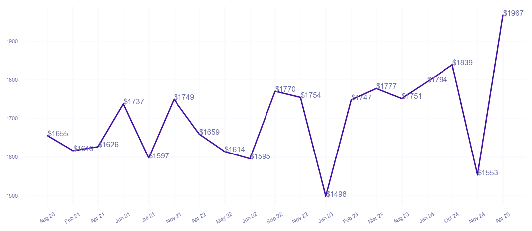 chart_img