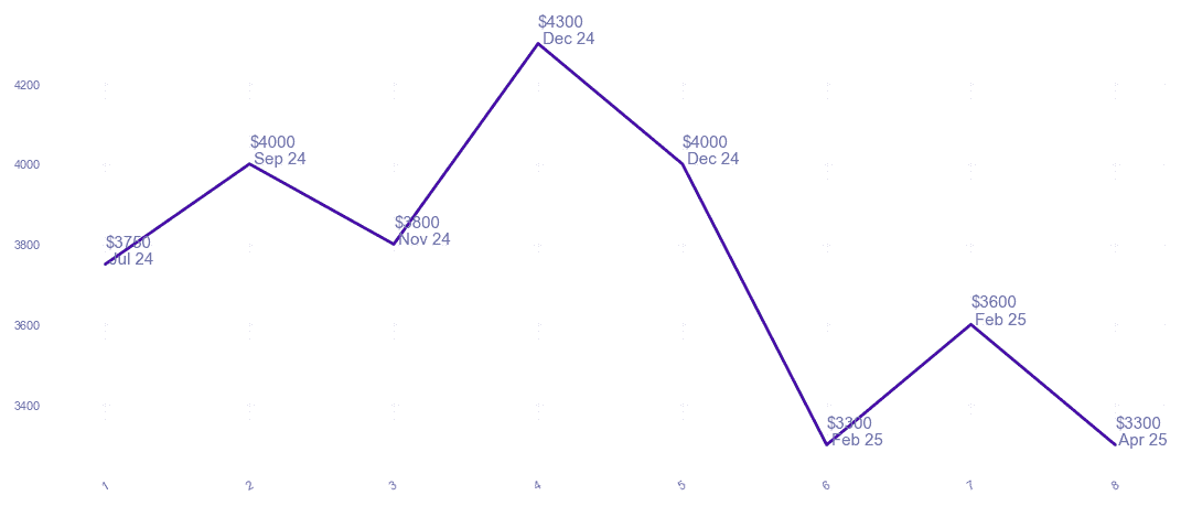 chart_img