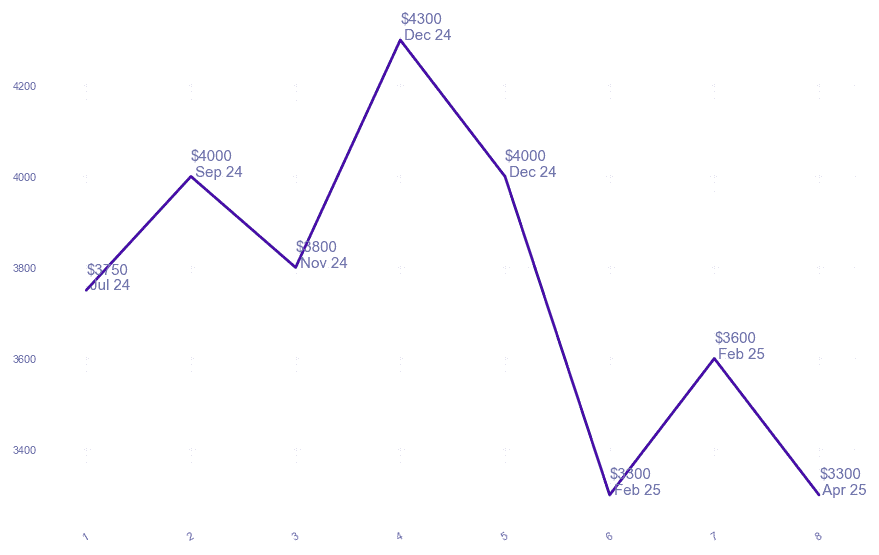 chart_img