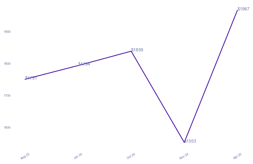 chart_img