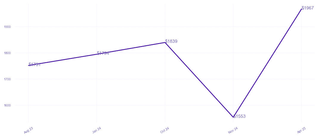 chart_img