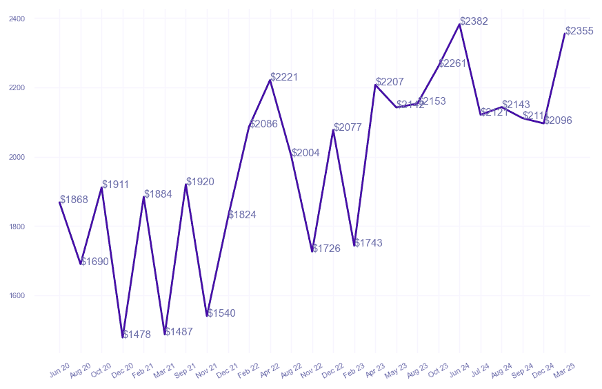 chart_img
