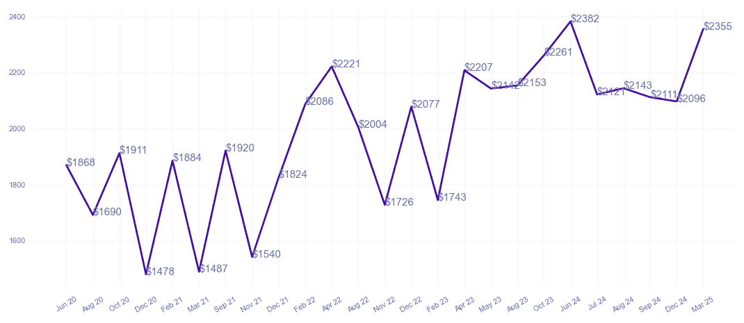 chart_img