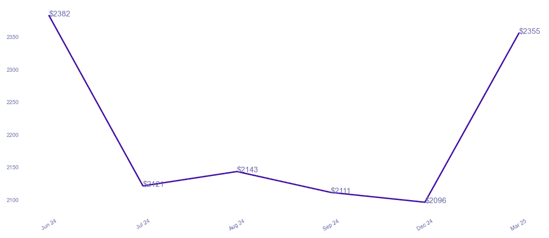 chart_img