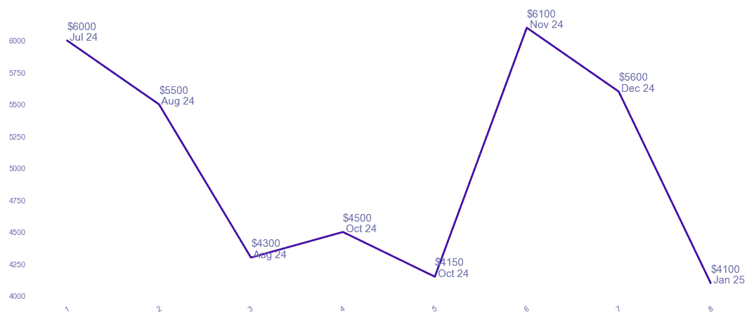 chart_img