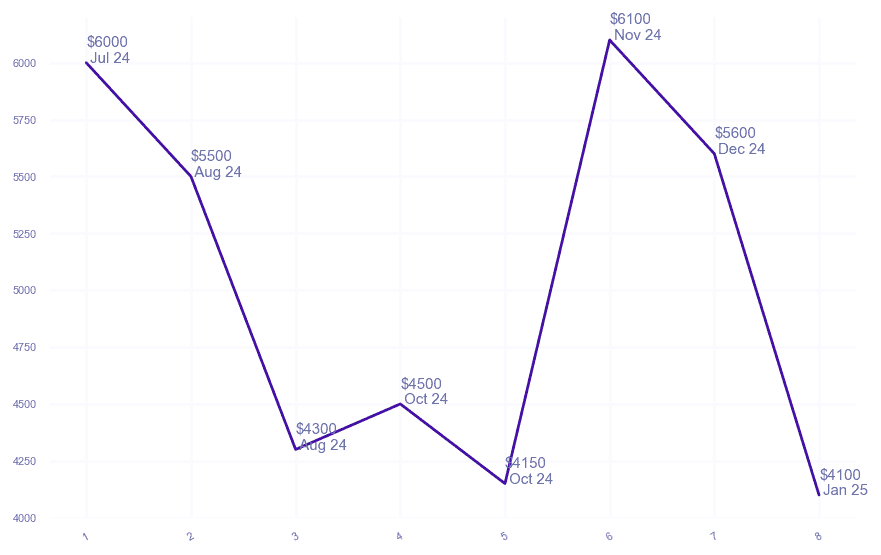 chart_img
