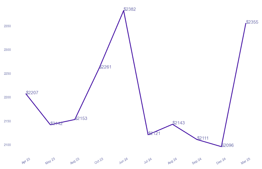 chart_img