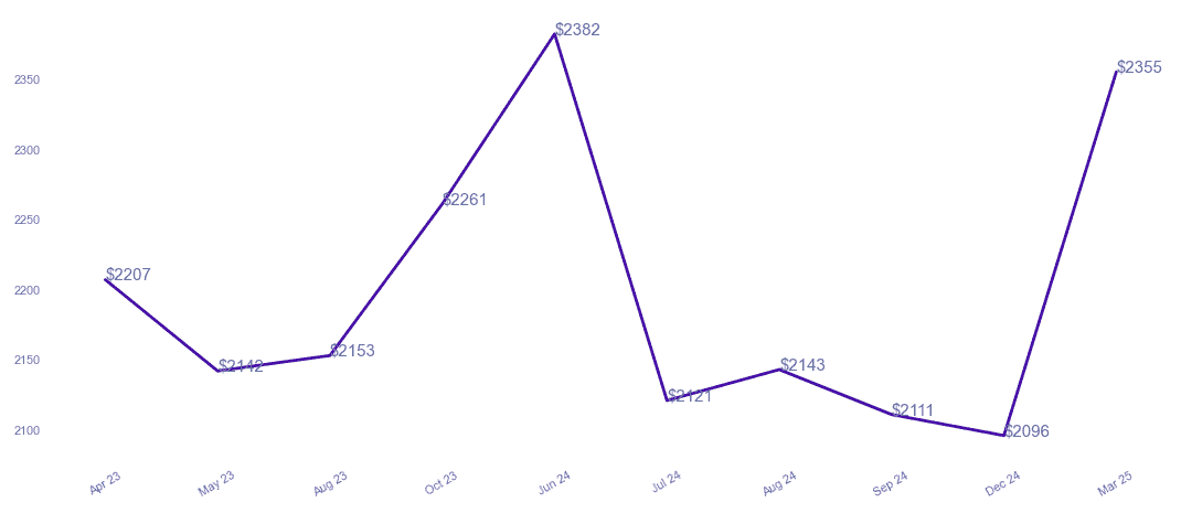 chart_img