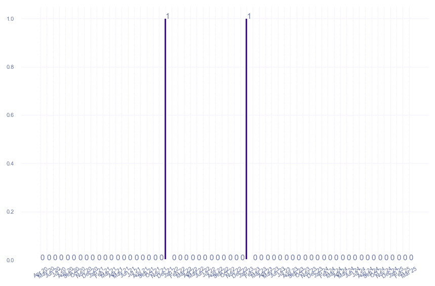 value_img